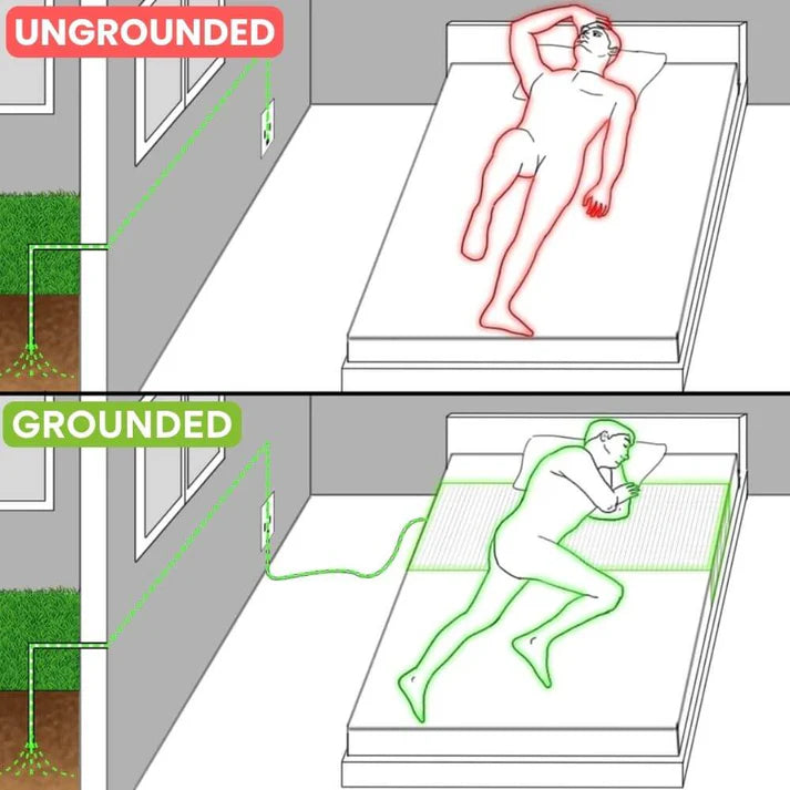 Grounding Sheet