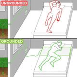 Grounding Sheet
