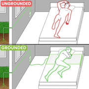 Grounding Sheet
